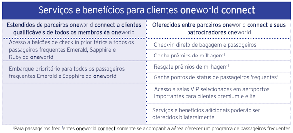 oneworld connect customer services and benefits